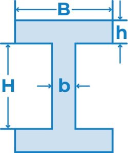 I Section - Second Moment of Area Calculator